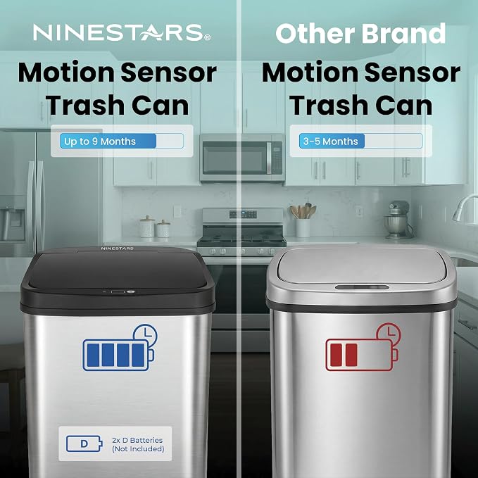 AutoSense™ Smart Trash Can – Infrared Motion Sensor Hands-Free Garbage Bin